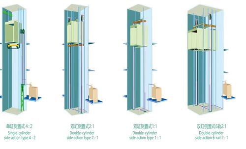 成都家用电梯 安装家用电梯可以选用液压驱动式吗-成都家用电梯