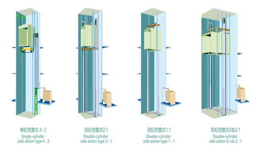 成都家用电梯 安装家用电梯可以选用液压驱动式吗-成都家用电梯