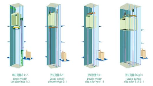 成都家用电梯 安装家用电梯可以选用液压驱动式吗-成都家用电梯