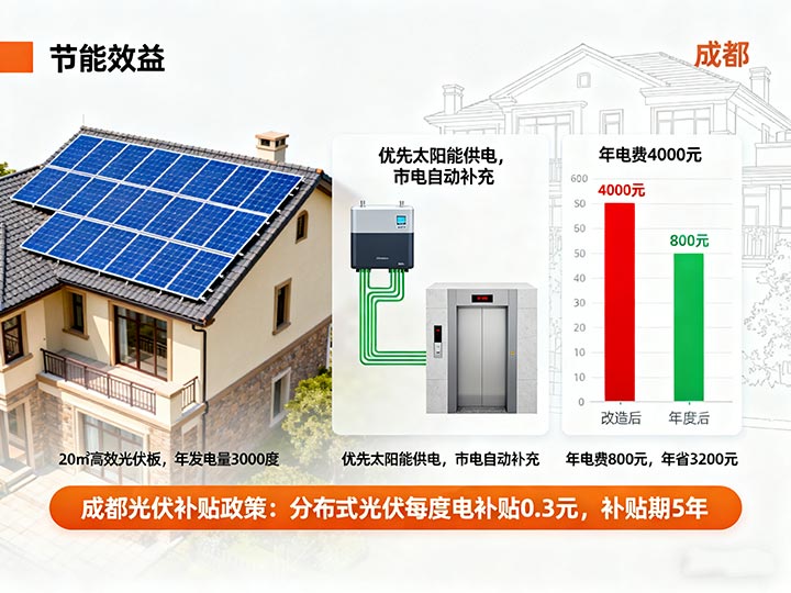 成都别墅电梯 光伏供电、降噪减震：成都别墅电梯的 “绿色低碳” 升级路径